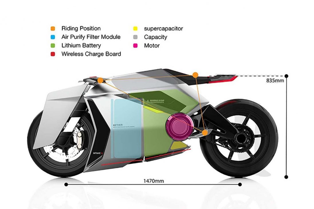 Xe moto điện kiêm máy lọc không khí - 5412383 Aether electric motorcycle concept 07