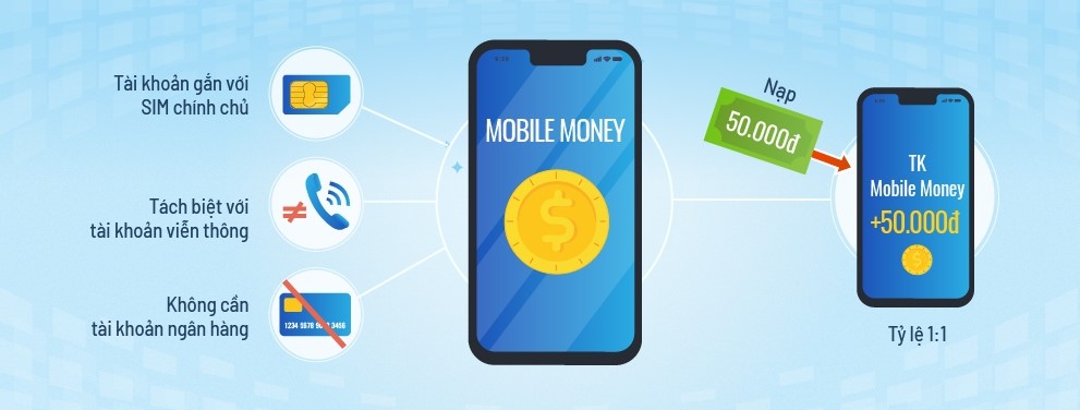 Mobile Money mở ra cách thức thanh toán hiện đại cho người không có tài khoản ngân hàng - Mobile money 1