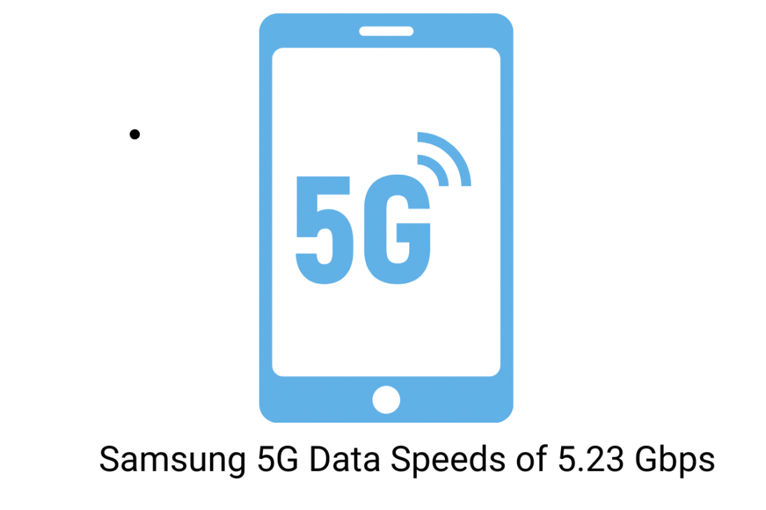 Công nghệ 5G mới của Samsung tải xuống bộ phim Full HD 4GB chỉ trong 6 giây - samsung