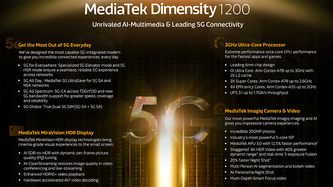 Những tính năng nổi bật của chip SoC MediaTek Dimensity 1200 - MediaTek Dimensity 1200 Infographic Final