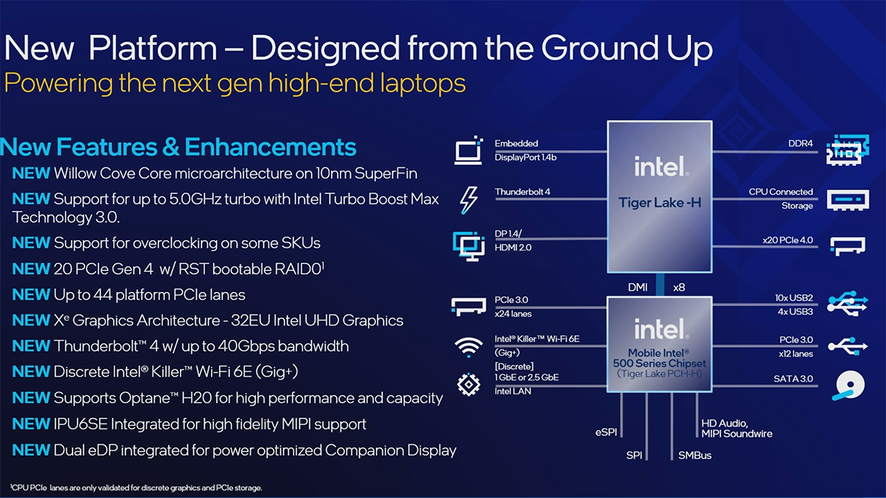 Intel ra mắt CPU thế hệ 11 dành cho laptop - 2021 05 04 10