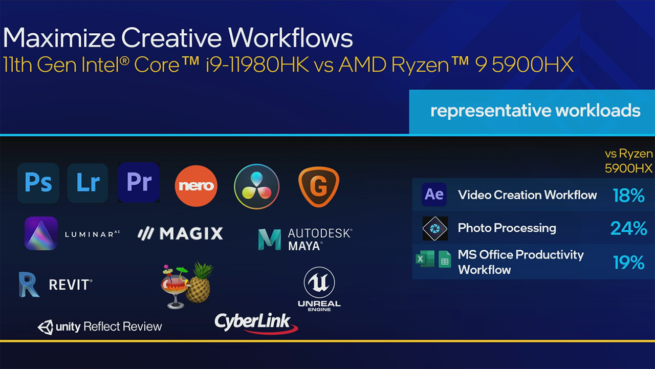 Intel ra mắt CPU thế hệ 11 dành cho laptop - 2021 05 04 21