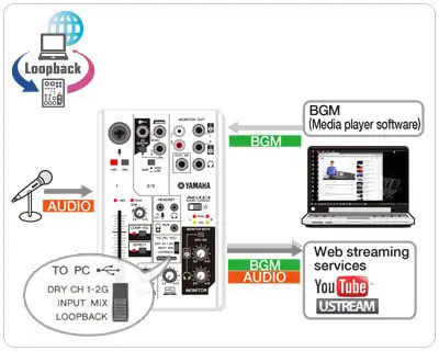 AG series: Mixer livestream cao cấp của Yamaha, nổi bật với các tính năng chuyên nghiệp cho người bắt đầu - loopback