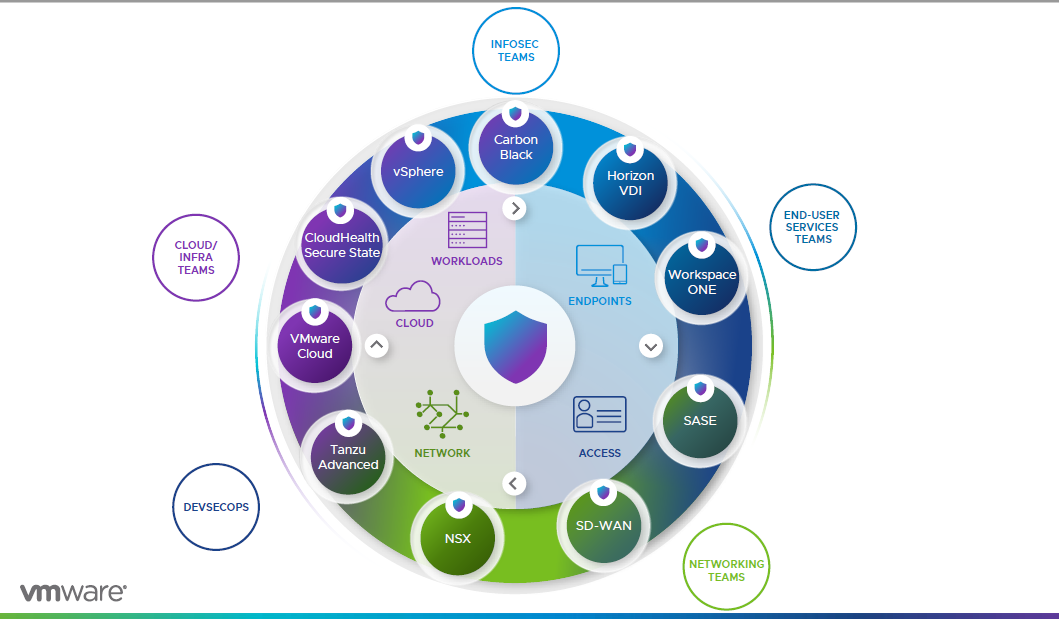 VMware công bố giải pháp bảo mật hạ tầng số và không gian làm việc trực tuyến - Security 3