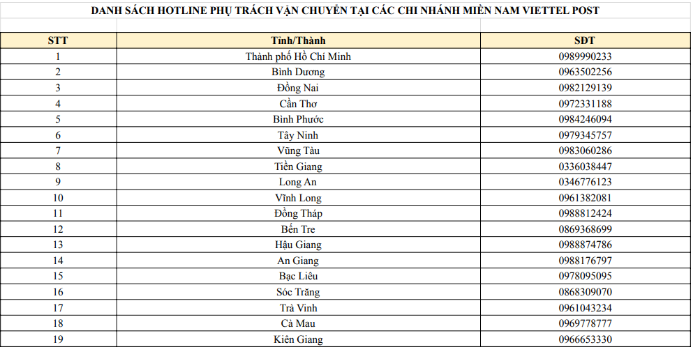 Viettel Post công bố số hotline phụ trách vận chuyển ở các tỉnh miền Nam đang giãn cách - danh sach van chuyen cua viettelpost