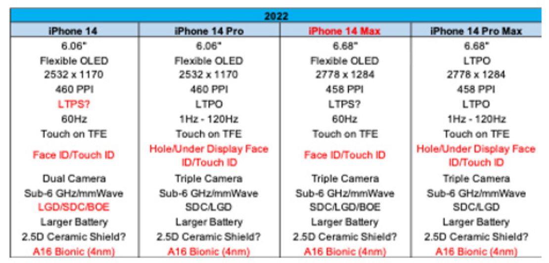 iPhone 13 chỉ nâng cấp nhẹ, vì Apple sẽ có cuộc thay đổi đột phá cho iPhone 14? - 2 37