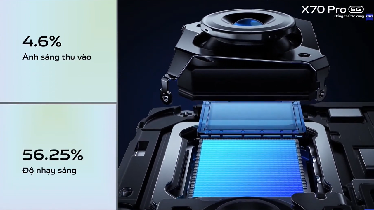 Vivo nâng cấp mạnh hệ thống camera trên flagship X70 Pro - 2021 09 23 48