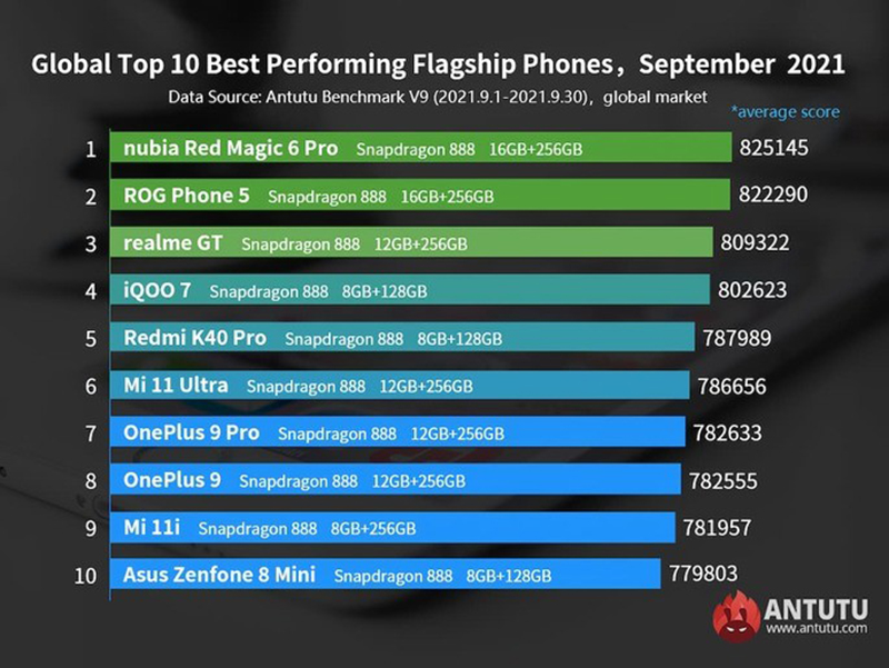 Top những smartphone Android mạnh mẽ nhất hiện nay - 2 14