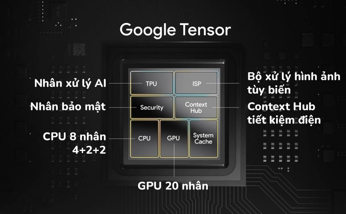 Google trình làng điện thoại Pixel 6/ 6 Pro với chip SoC tự sản xuất, giá từ 599 USD - 5691673 cover home google tensor pixel 6 6 pro