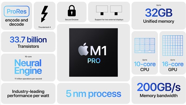 Giá bán Macbook Pro 2021 dự kiến tại Việt Nam từ 56 triệu đồng - Anh3