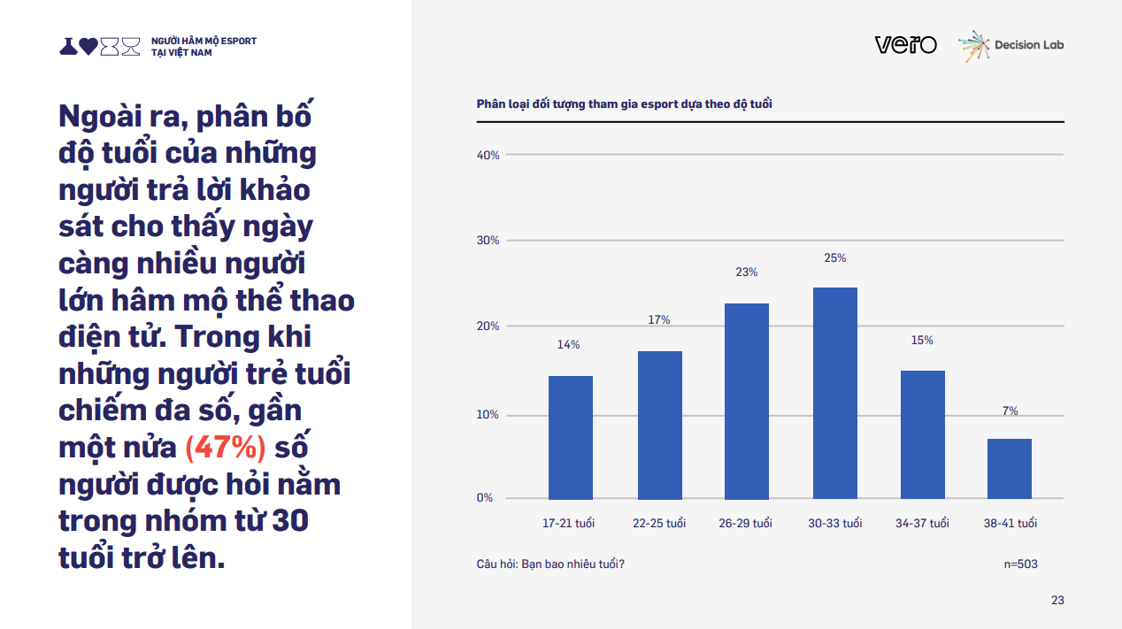 Nữ giới tham gia eSport ngày càng đông tại Việt Nam - WP6