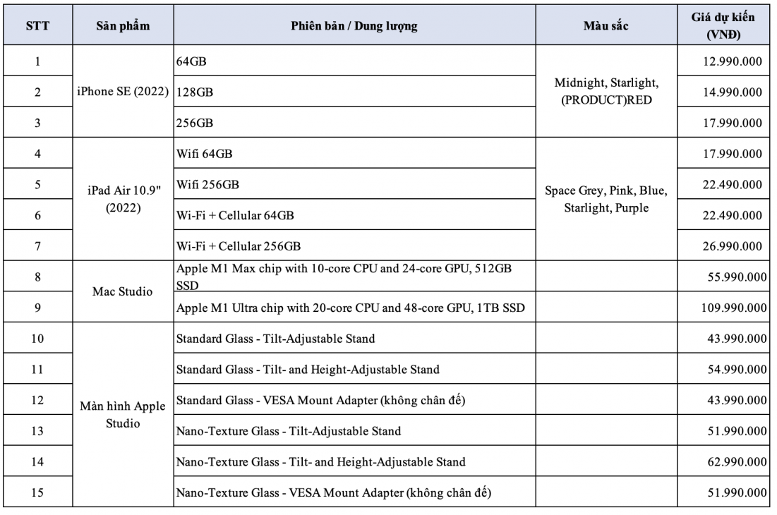 iPhone 13 Pro Max màu xanh lá sẽ bán tại FPT Shop vào tháng 4, giá không đổi - BangGia Capture