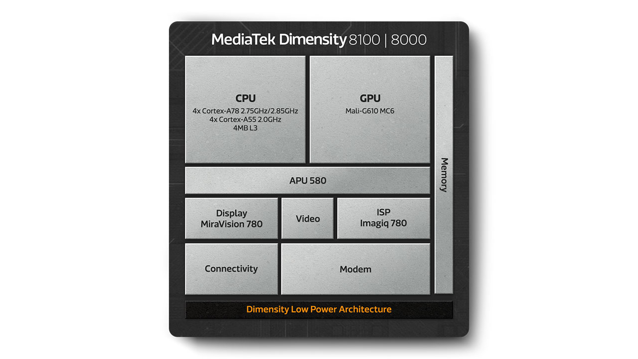 MediaTek ra mắt dòng chip Dimensity 8000 5G - MediaTek Dimensity 8100 8000 Chip Diagram