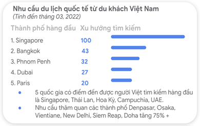 Người Mỹ muốn đến Việt Nam, Người Việt muốn đi Singapore - du lich 2