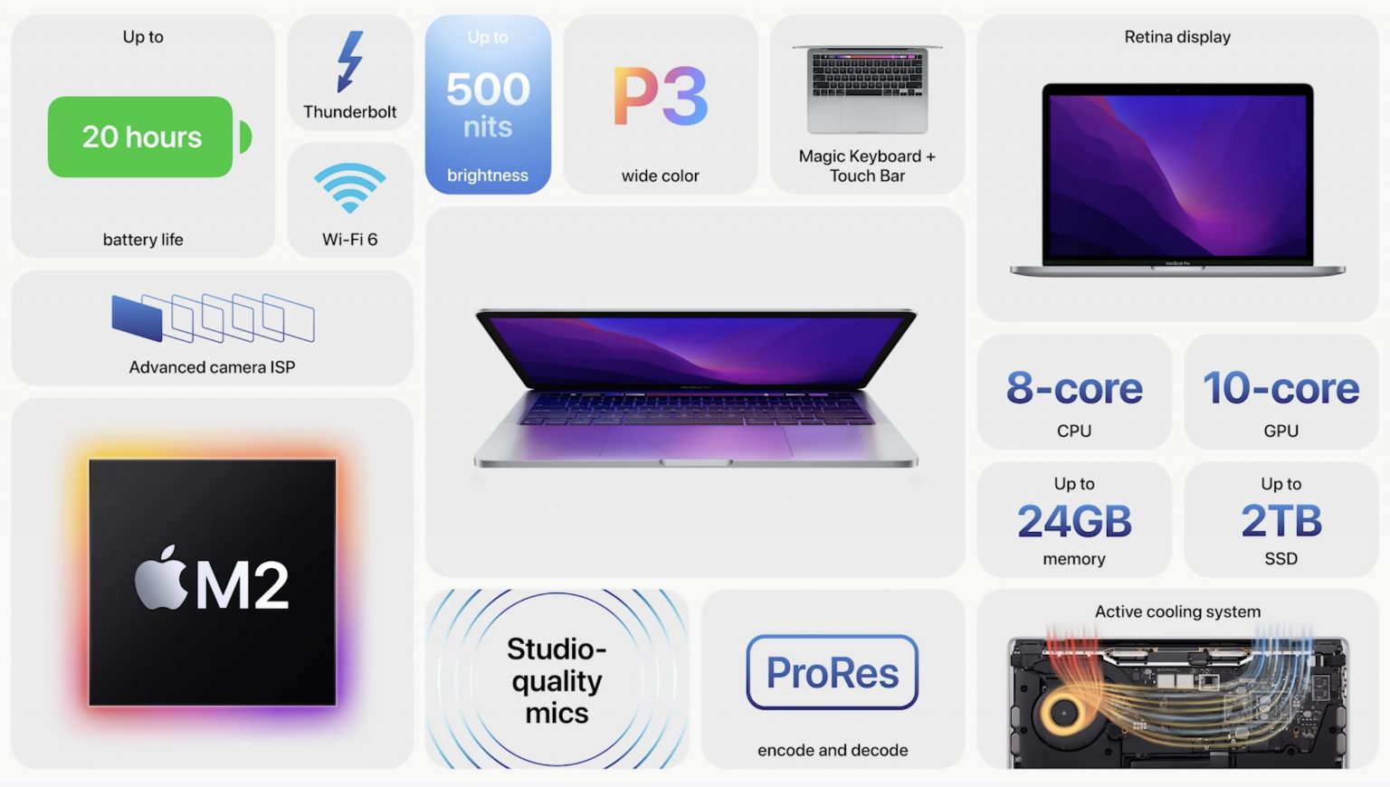MacBook mới sử dụng chip Apple M2 sẽ sớm về Việt Nam có giá bao nhiêu? - Apple MacBook Pro Features 1536x870 1