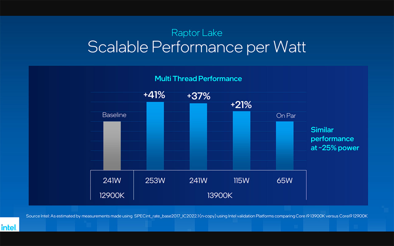 Ra mắt Intel Core thế hệ 13 Raptor Lake gấp đôi nhân E-core so với thế hệ 12 - IntelCore13