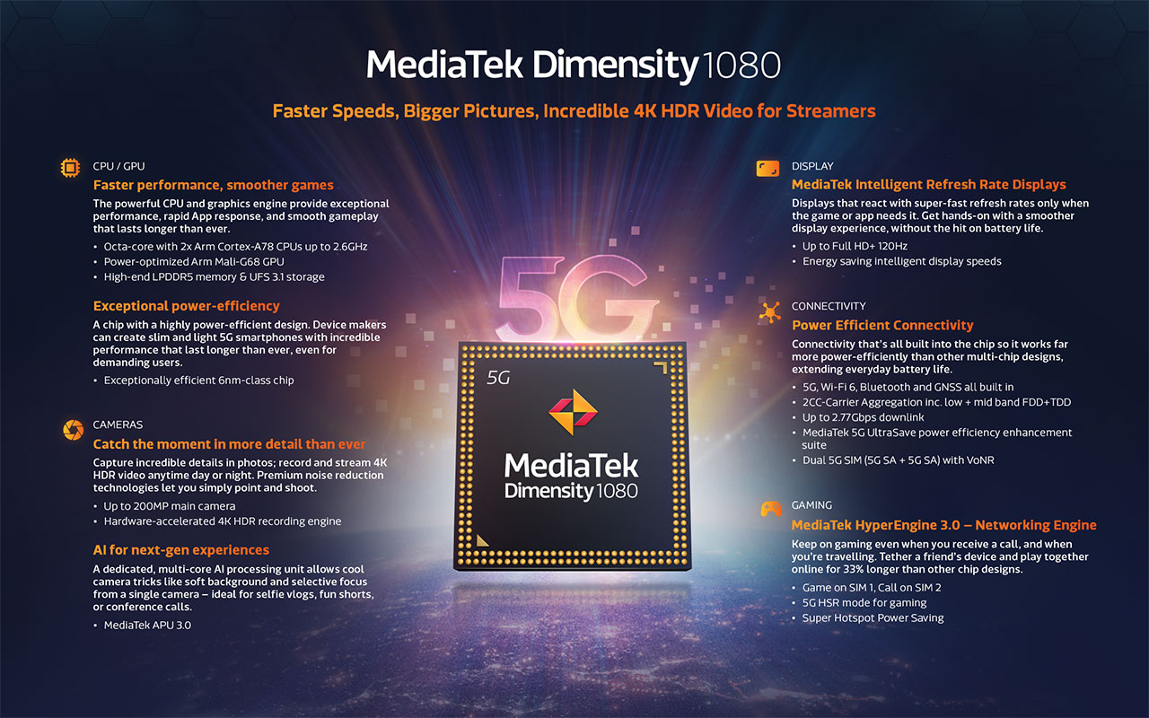 MediaTek Dimensity 1080: trung tâm xử lý cho smartphone sở hữu camera 200MP - MediaTek Dimensity 1080 Infographic1