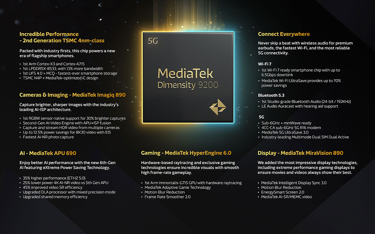 MediaTek Dimensity 9200 trải nghiệm chơi game mượt với công nghệ Ray Tracing - Dimensity 9200 Infographic JPG