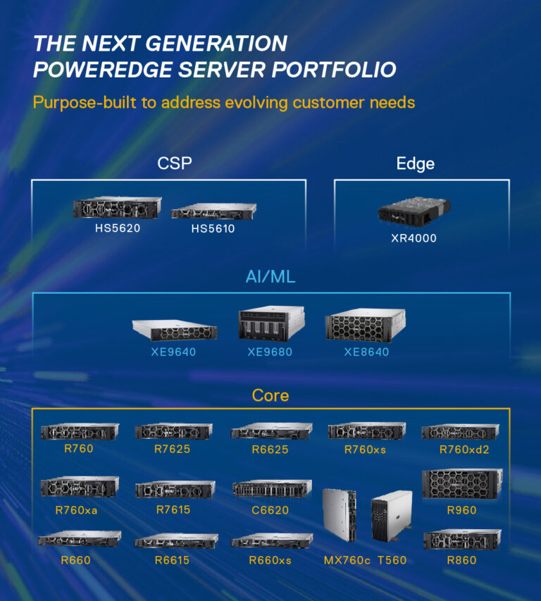 Máy chủ Dell PowerEdge có thế hệ mới - Portfolio Graphic 011823 768x853 1