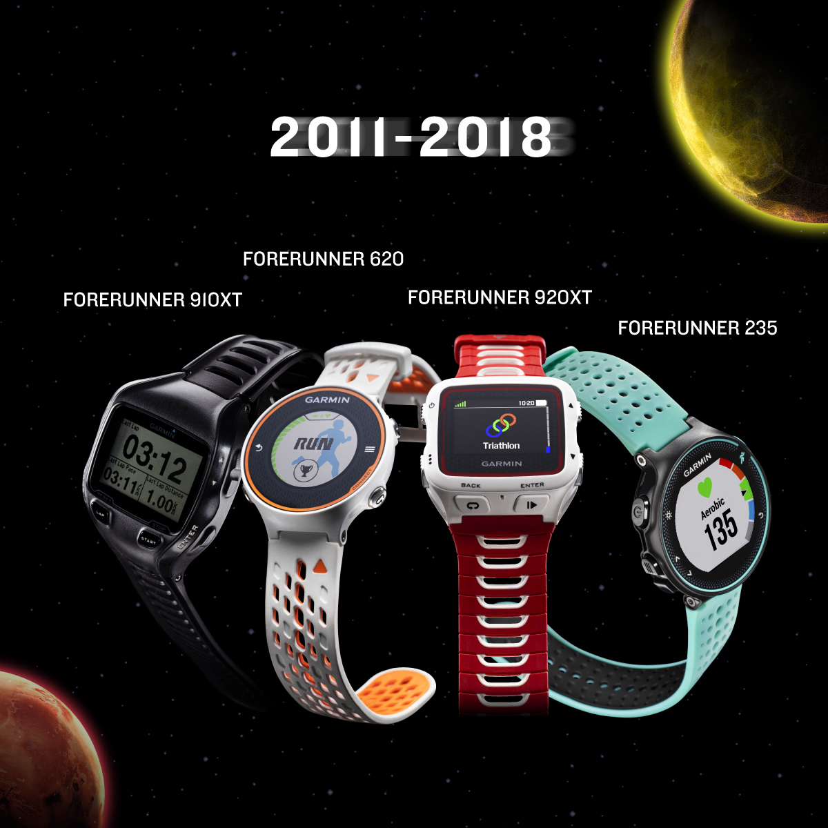 Garmin Forerunner, đồng hồ GPS đầu tiên trên thế giới đã ra đời 20 năm - FR history IG 2011 2018