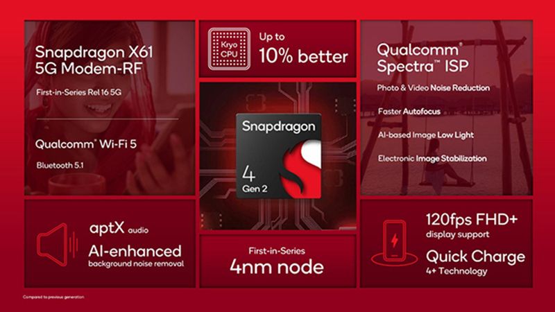 Snapdragon 4 Gen 2 sẽ giúp điện thoại giá rẻ trở nên tốt hơn - 4 2