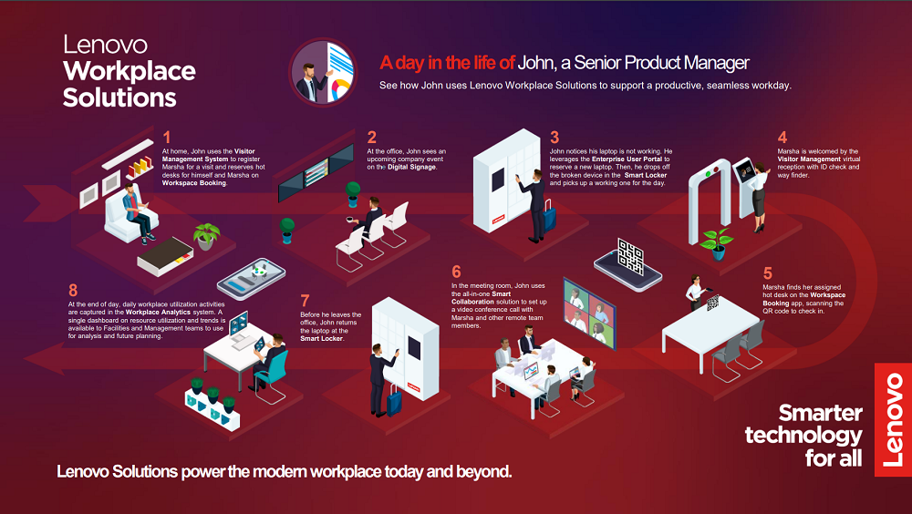 Lenovo ra mắt giải pháp kiến tạo môi trường làm việc số tại Việt Nam - Digital Workplace Solutions Image
