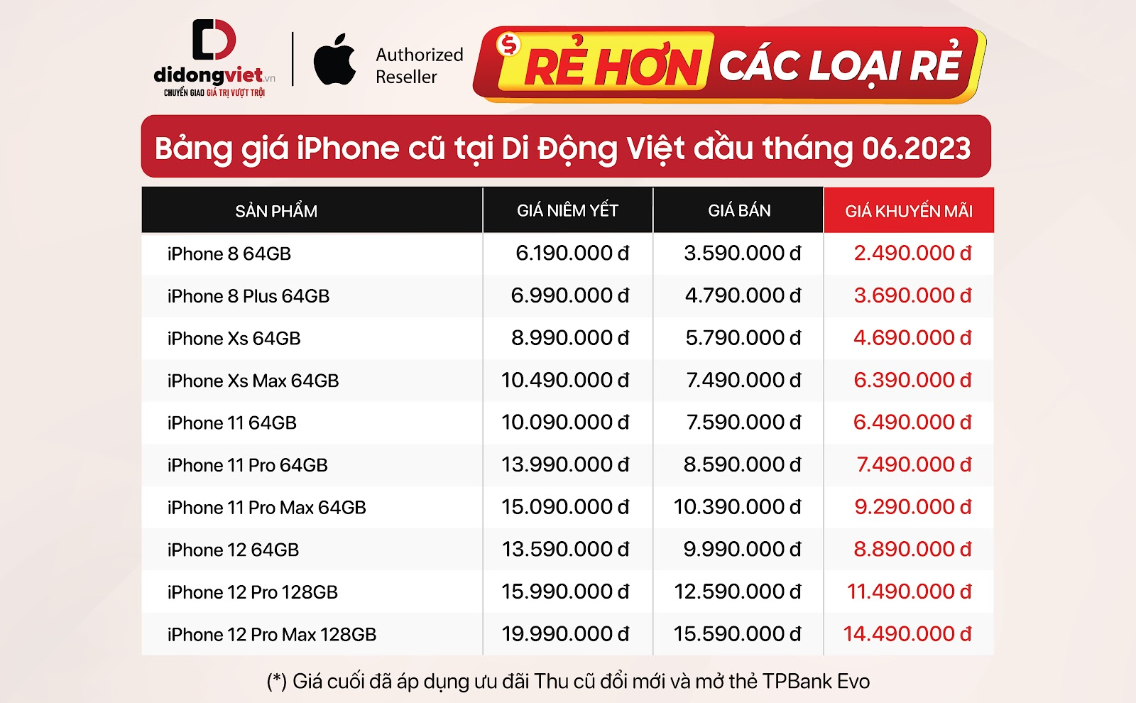 Di Động Việt điều chỉnh giảm giá  các dòng iPhone từ đầu tháng 6 - image 15