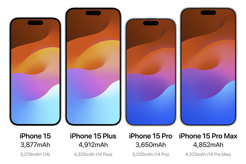iPhone 15 series sẽ trang bị dung lượng pin lớn hơn nhiều - 12