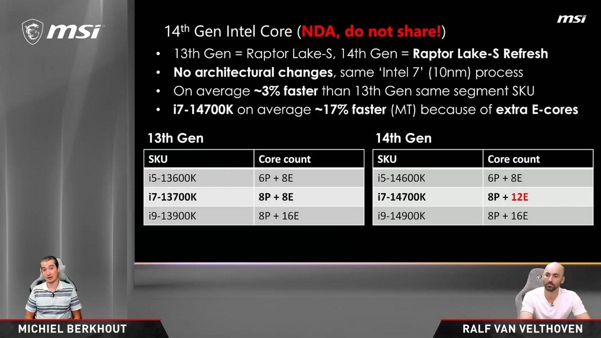 MSI vô tình làm rò rỉ thông tin bí mật Intel Core thế hệ 14 - 2 14
