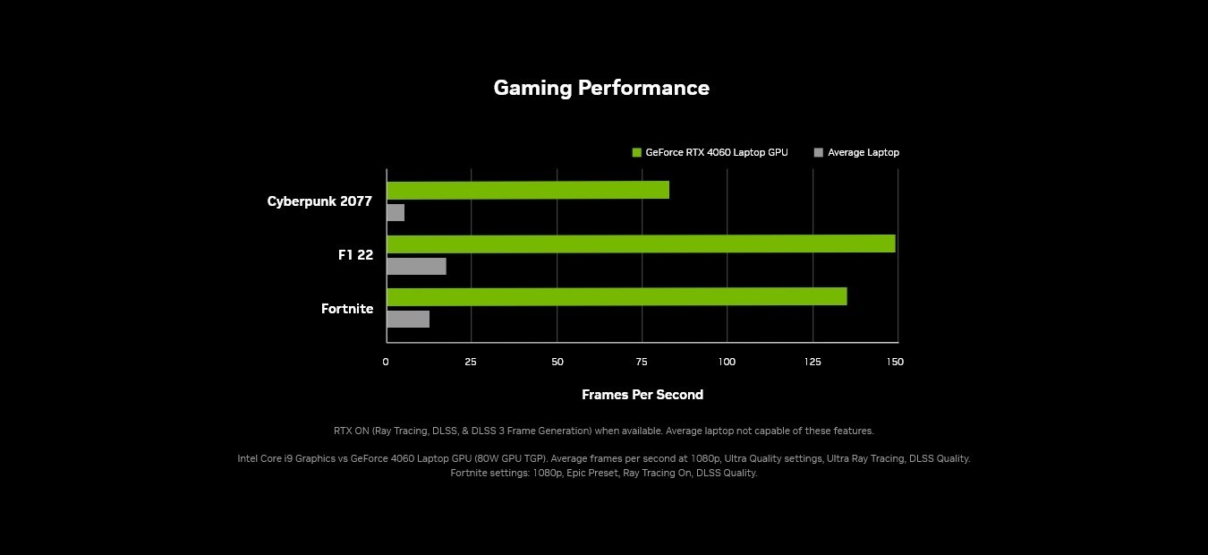 GPU GeForce RTX 40 Series tăng tốc học tập, giải trí và sáng tạo trong một laptop nhỏ gọn - jku