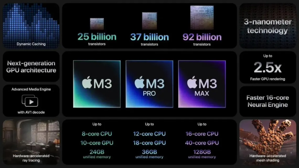 Apple công bố loạt chip M3 tạo đột phá về hiệu suất - 2 18