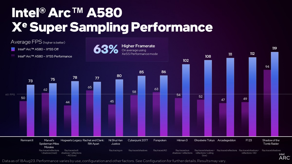 Intel chính thức ra mắt card đồ họa rời Arc A580 - 3 1