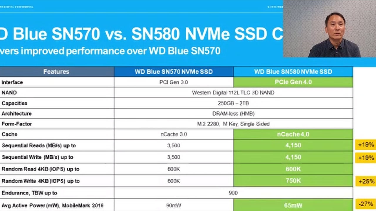 Western Digital ra mắt bộ đôi ổ SSD PCIe 4.0 thế hệ mới - 2023 11 28 47