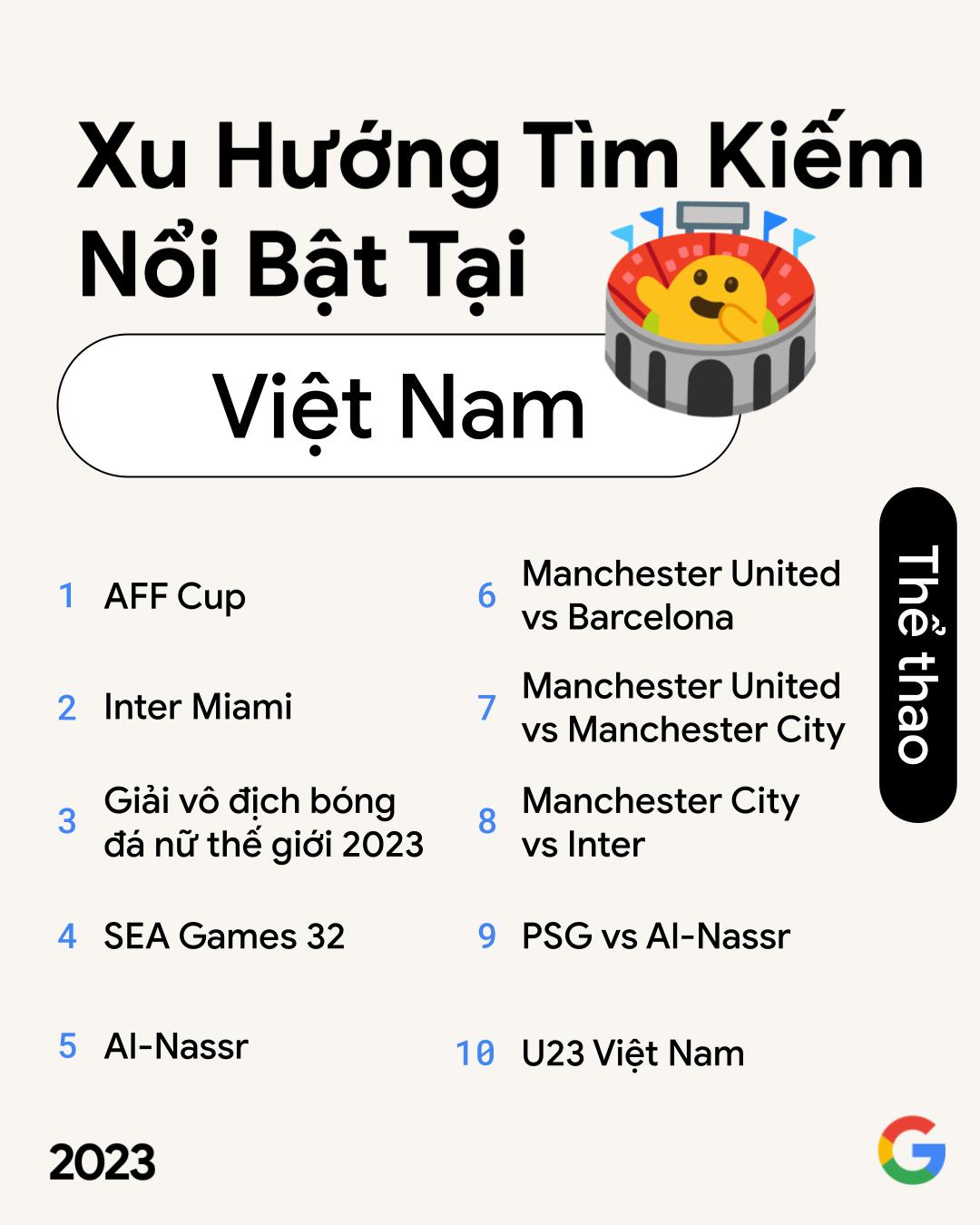 Trí tuệ nhân tạo được người dùng Google Việt Nam quan tâm nhất - 1. Top 10 chu de The thao Noi bat nhat 2023