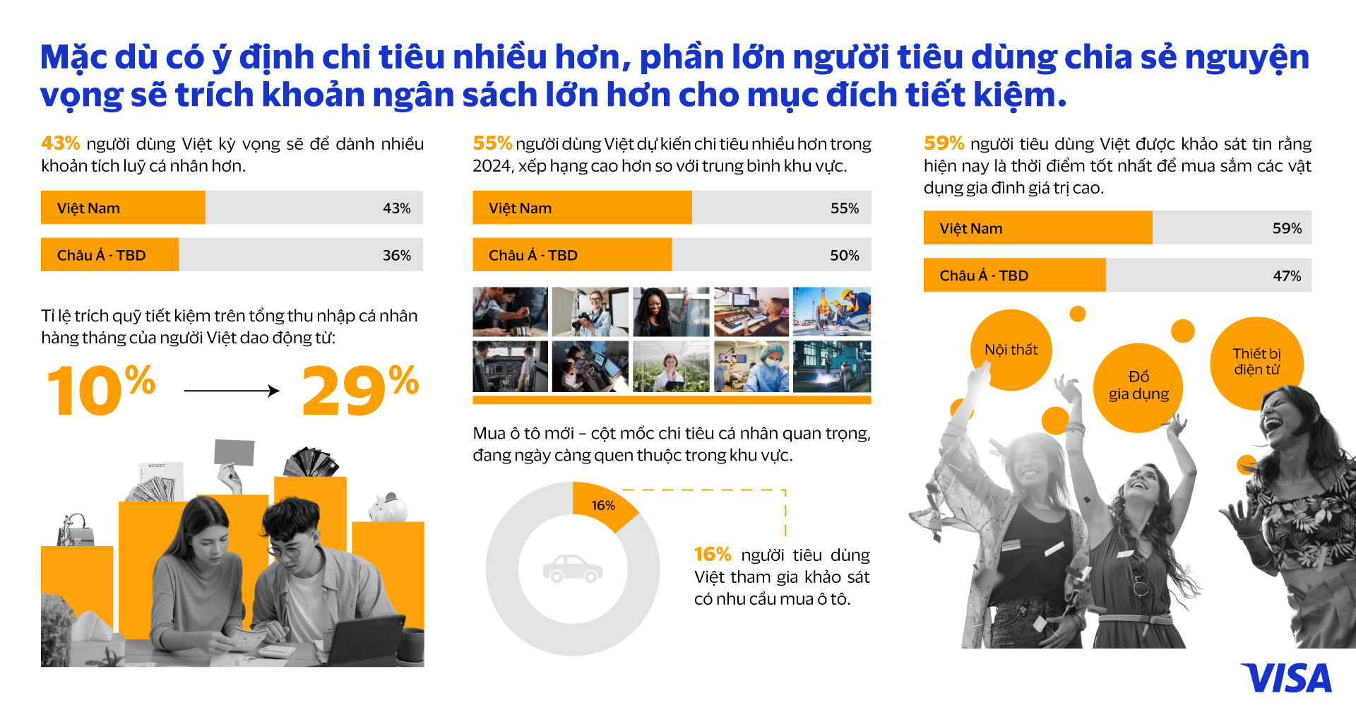 Năm 2024, người Việt sẽ tiêu dùng thế nào? - Visa infographic Vie2