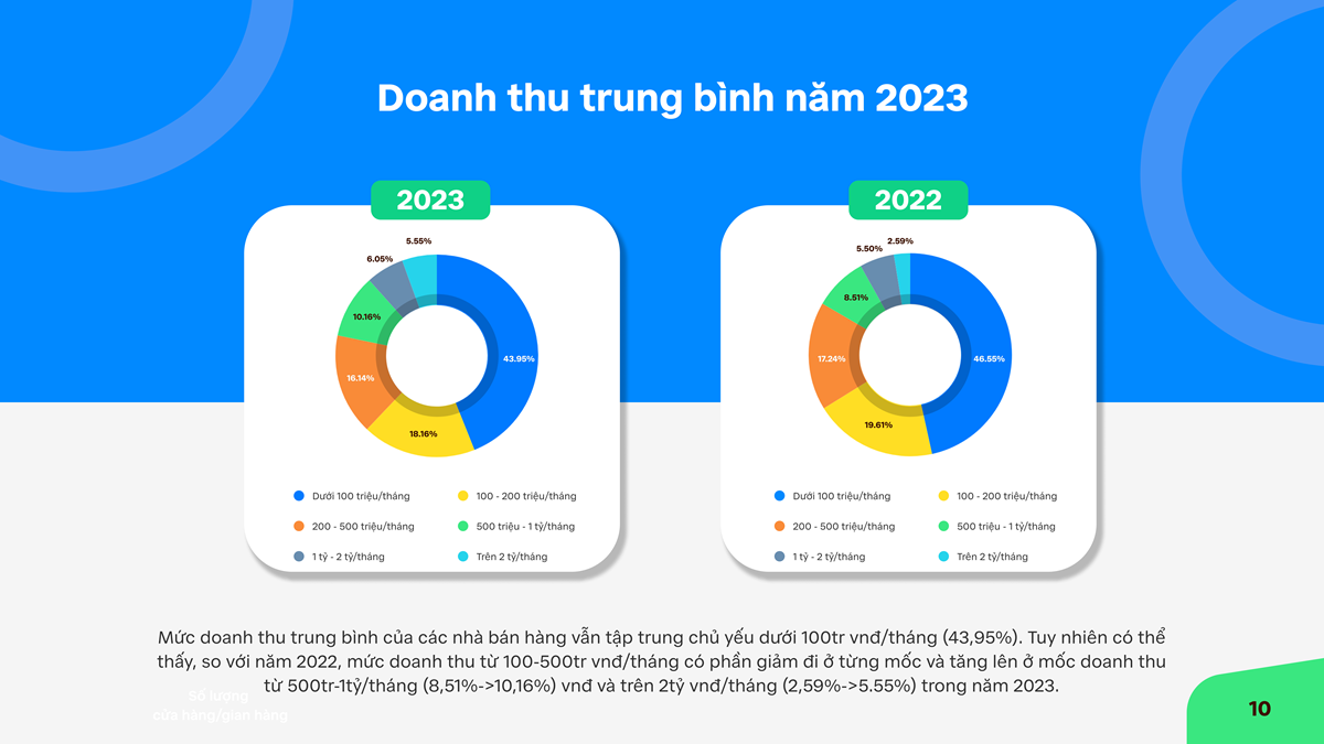 Thị trường bán lẻ năm 2024 lạc quan nhưng đầy thận trọng - Sapo Infographic KSTHKD 2023 4