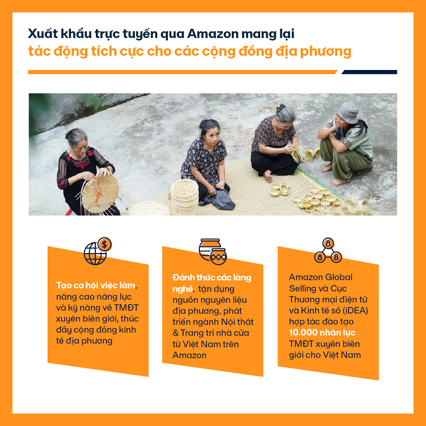 Doanh nghiệp vừa và nhỏ Việt Nam đã bán ra hơn 17 triệu sản phẩm trên Amazon - Hinh 5 2