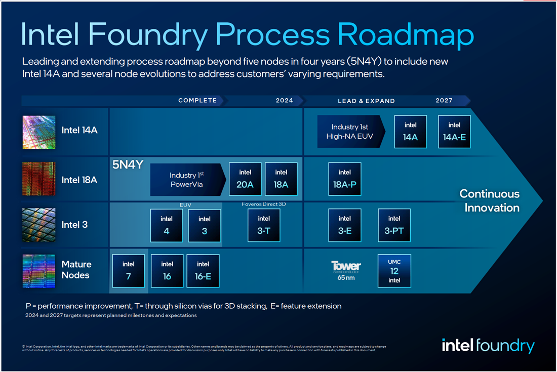 Intel ra mắt nhà máy gia công chip theo hệ thống đầu tiên phục vụ kỷ nguyên AI - Intel Foundry Node Roadmap 2024