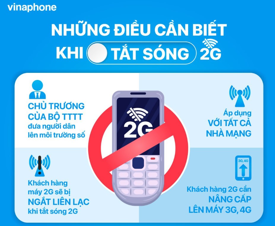 VNPT sẵn sàng cho việc tắt sóng 2G - Nhung dieu thue bao VinaPhone can biet khi tat song 2G