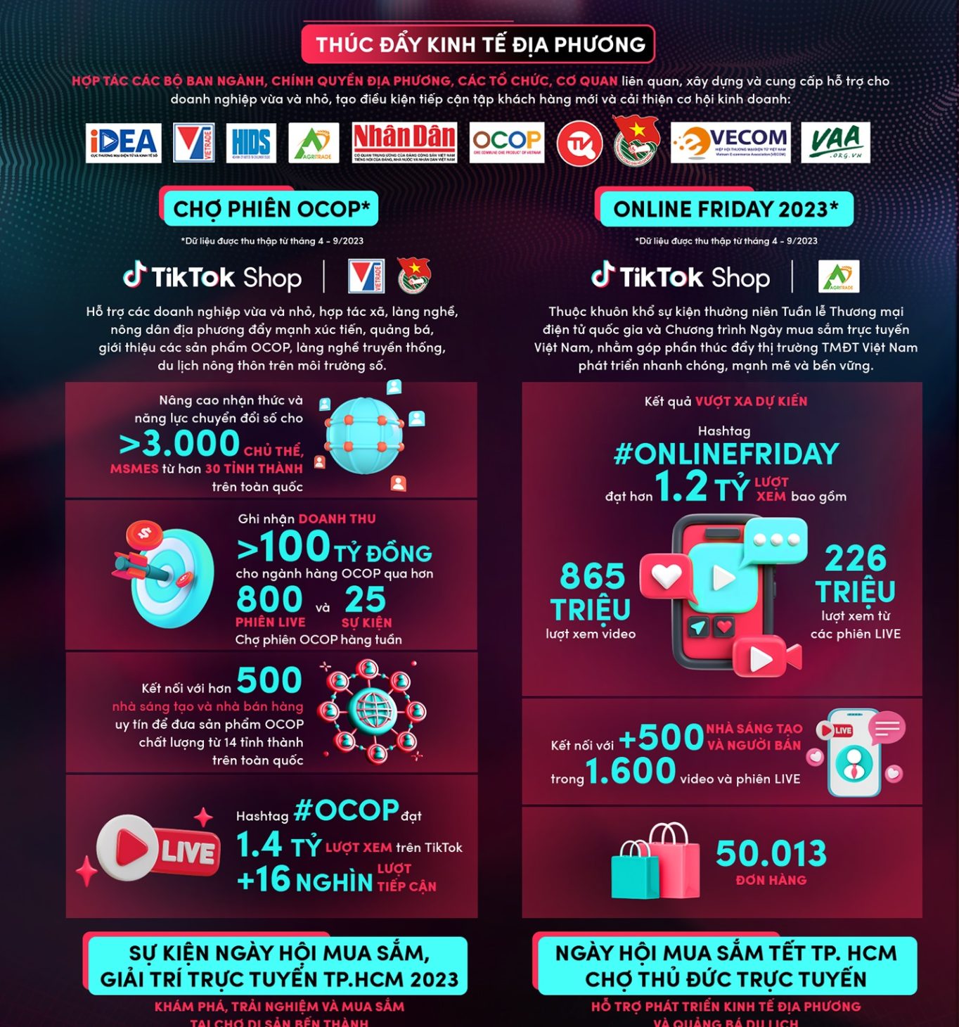 Thúc đẩy quảng bá hàng Việt và sản phẩm xanh, xu hướng tại TikTok Shop Summit 2024 - Hinh 2. Infographic Tac dong lon tu man hinh nho