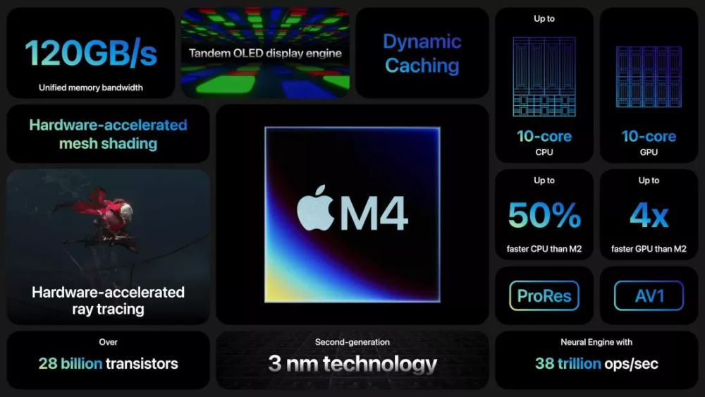 Lý do nào khiến Apple vội vã ra mắt chip M4? - 2 5