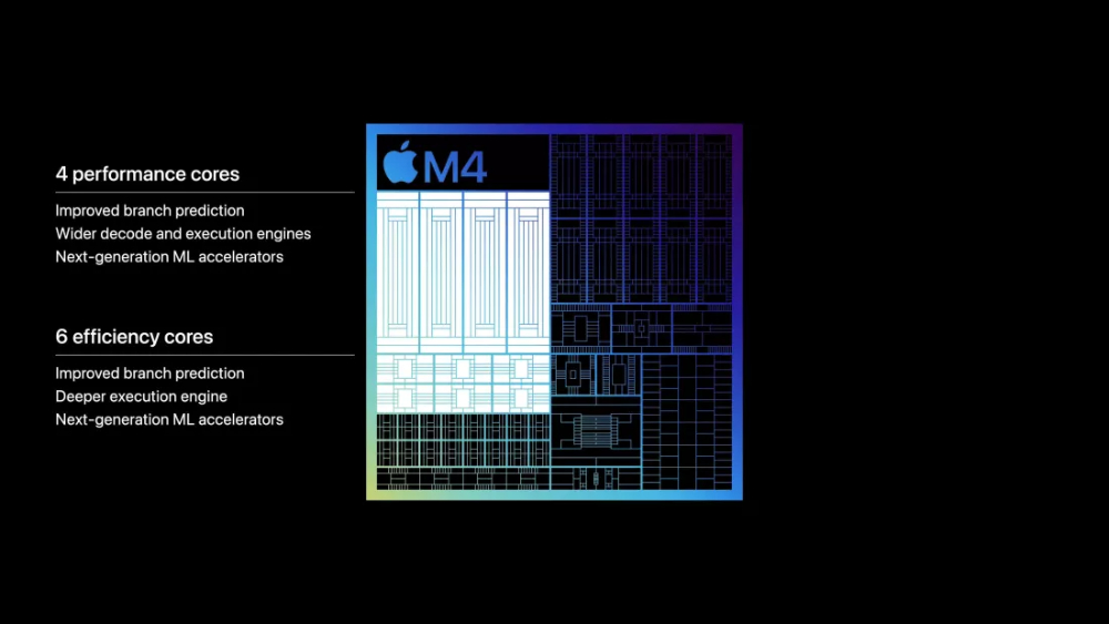 Lý do nào khiến Apple vội vã ra mắt chip M4? - 3 2