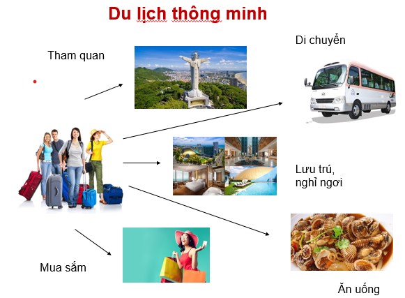 Lúng túng xây dựng hệ thống các đề tài là hạn chế lớn nhất của hoạt động KHCN hiện nay - du lich