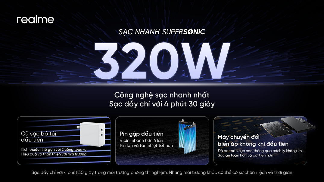 realme ra SuperSonic Charge 320W có thể sạc trong 4 phút 30 giây và công nghệ pin gập - Hinh anh 1