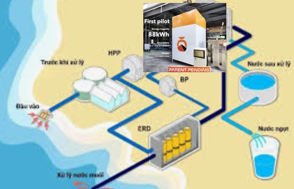 Hiến kế phát triển Côn Đảo xanh: Sản xuất nước ngọt từ nước biển, xây dựng kho lạnh xanh - Con dao 4