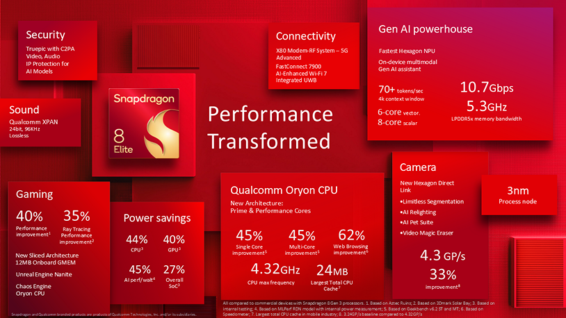 Qualcomm ra mắt Snapdragon 8 Elite, hỗ trợ cập nhật điện thoại lên đến 8 năm - Qualcomm Snapdragon 8 Elite Anh 3