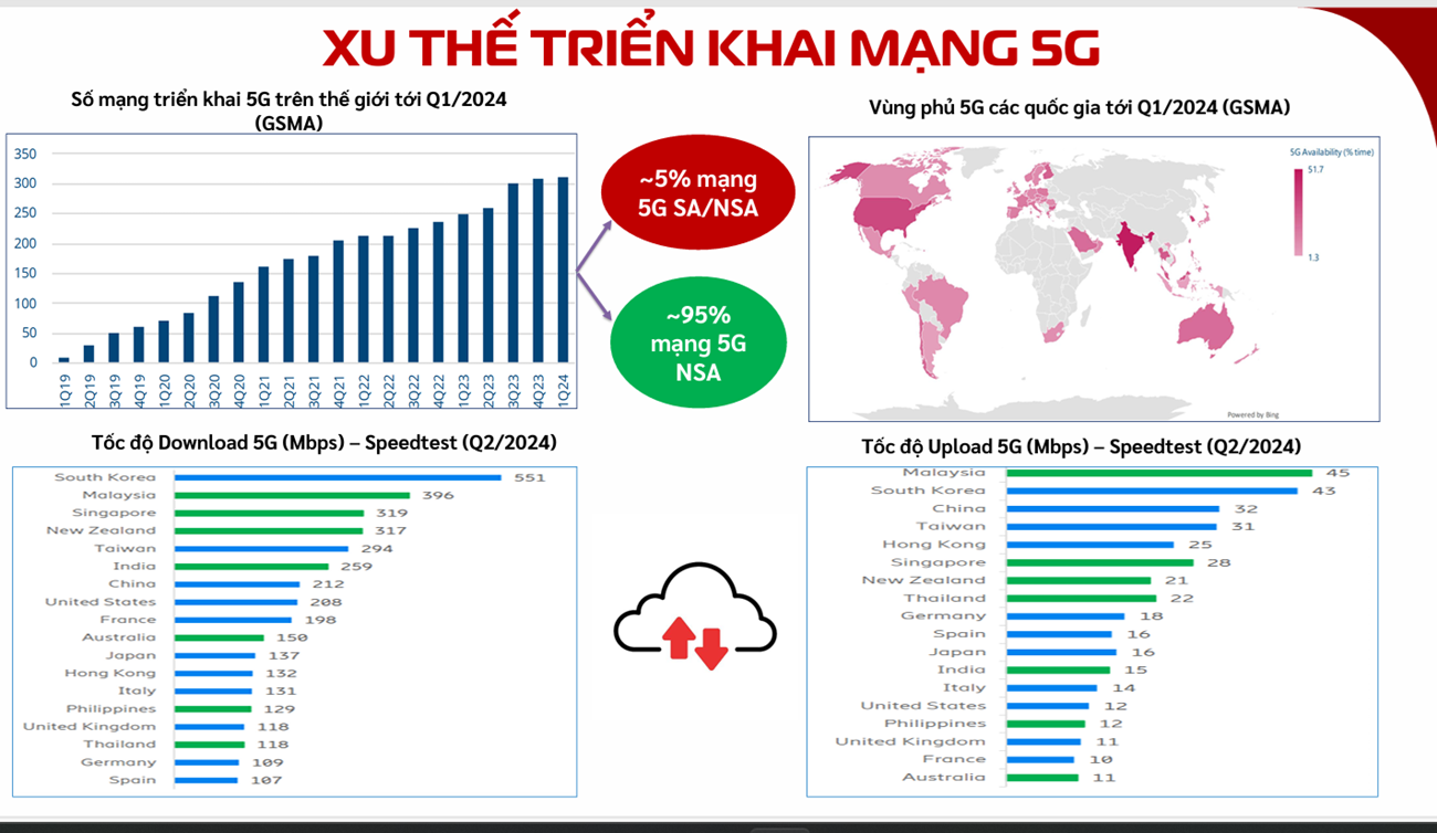 Viettel giải đáp những phàn nàn của người dùng quanh câu chuyện trải nghiệm 5G - unnamed 10