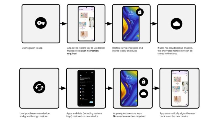 Google cải thiện trải nghiệm khôi phục dữ liệu trên Android - 2 11