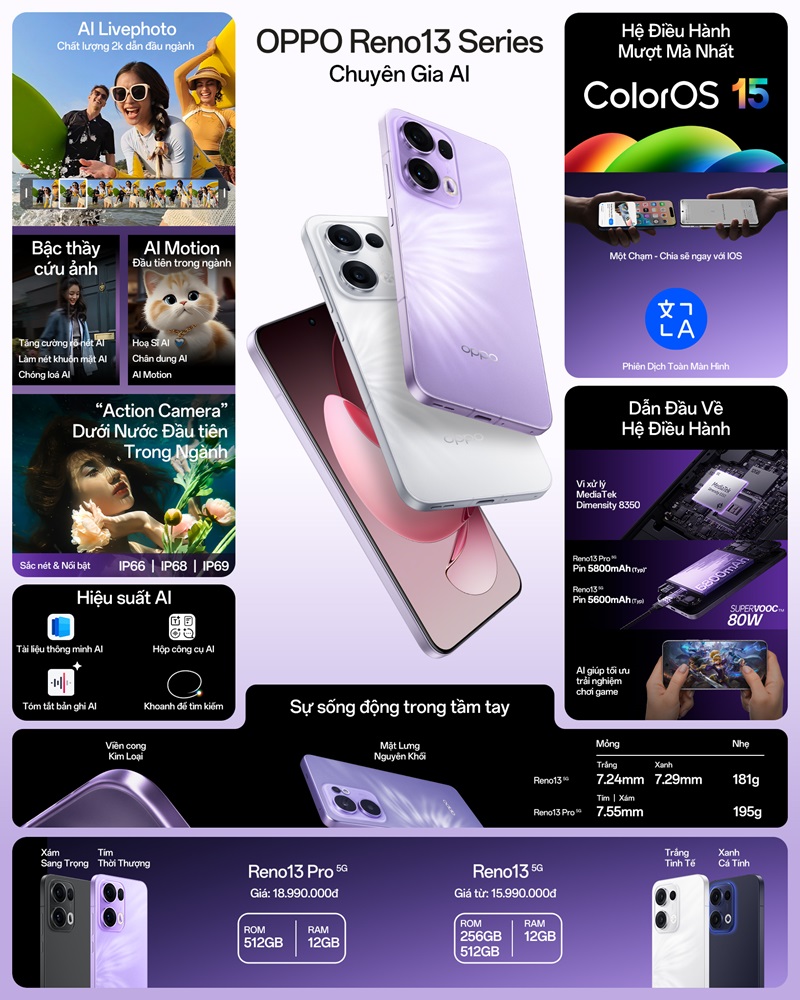 Ra mắt OPPO Reno13 Series: Chuyên gia AI trong nhiếp ảnh, trợ lý công việc, chơi game đỉnh cao - Reno13 Series Spec poster