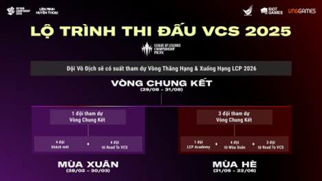 Vietnam Championship Series 2025 công bố lộ trình thi đấu, game thủ Việt rộng cửa - giai lmht